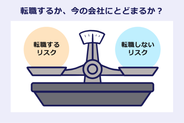 転職するか、今の会社にとどまるか? 転職するリスク 転職しないリスク
