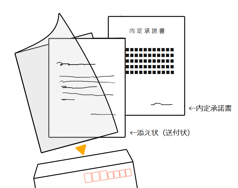 内定承諾書、添え状（送付状）