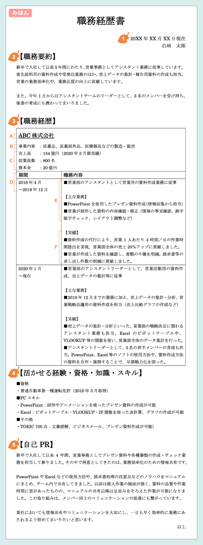 【職務経歴書の記入見本】1、日付・氏名|2、職務要約|3、職務経歴|4、活かせる経験・資格・知識・スキル|5、自己PR