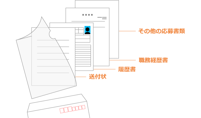 職務経歴書を郵送する際に、書類を入れる順番|上から送付状・履歴書・職務経歴書・その他の応募書類の順にクリアファイルに入れて、封筒に収める。