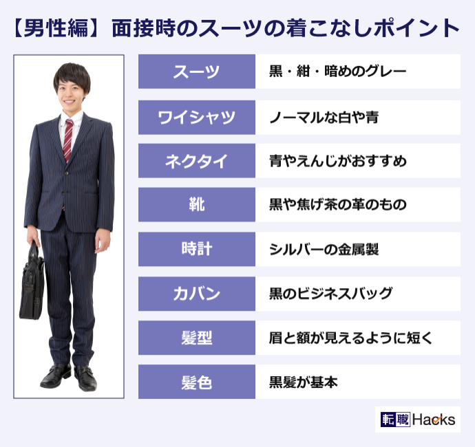 面接時のスーツ着用例とポイント(男性)