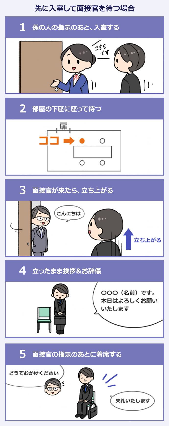 先に入室して面接官を待つ場合の流れ