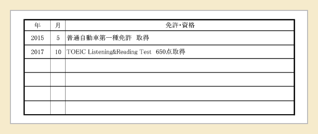 免許・資格の記入例
