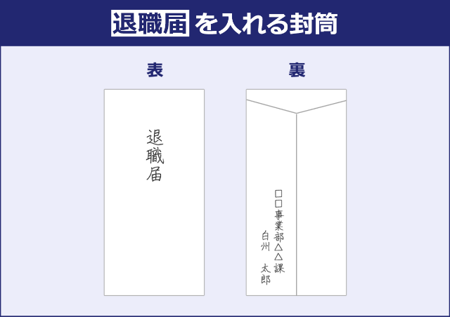退職届を入れる封筒の見本(表・裏)