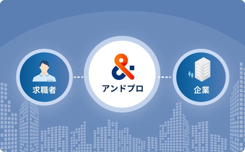 業界/職種に精通したコンサルタント